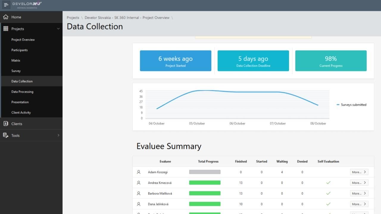 360 Degree Feedback 04