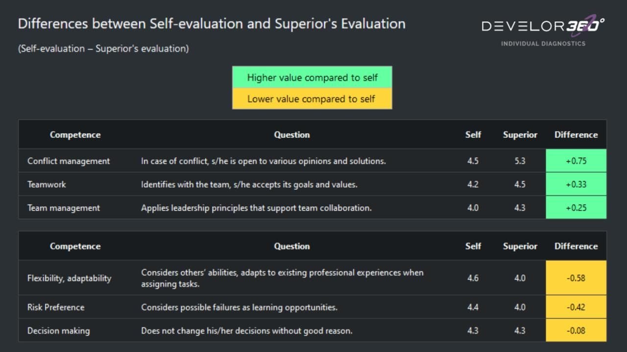 360 Degree Feedback 03