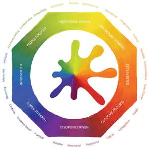 Lumina Spark Training