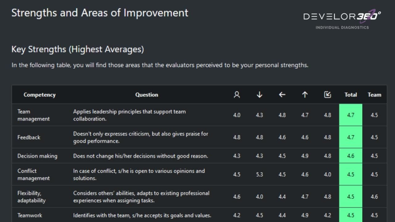 360 Degree Feedback 02
