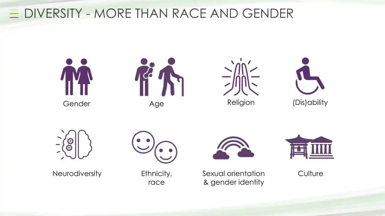 DEIB Diversity is more than race and gender DEVELOR